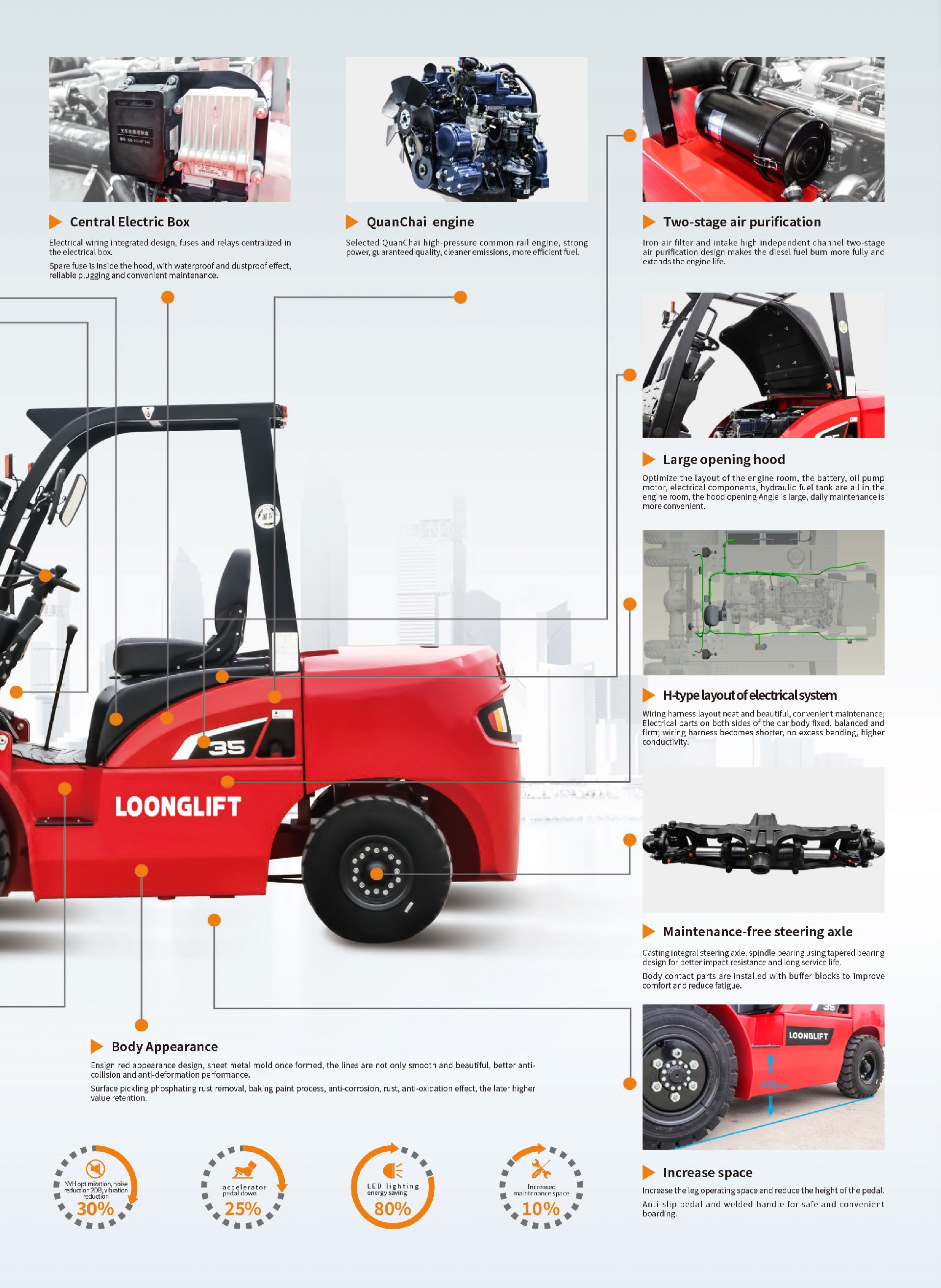 ENSIGN-G-Internal-Combustion-Forklifts-G20-40(1)-1_01(1)-拷贝_01.jpg