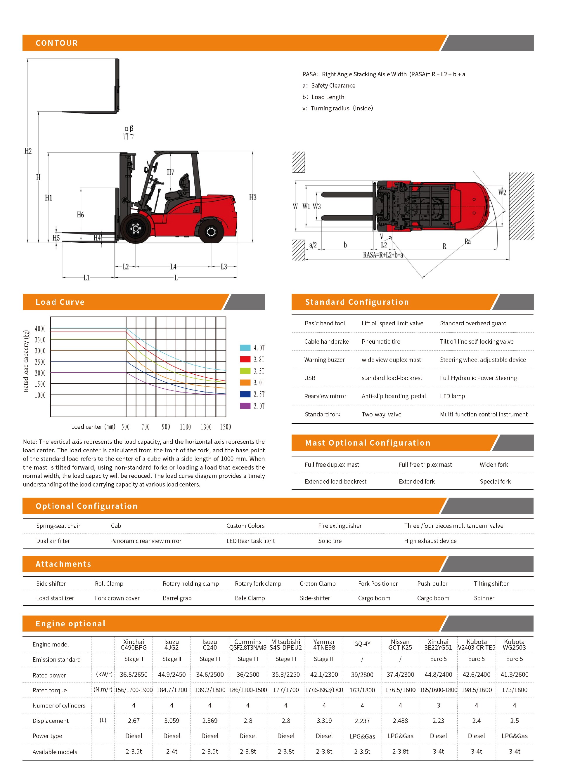 ENSIGN-G-Series-Internal-Forklifts-G20-40(1)-1_03(1)(2)_02.jpg